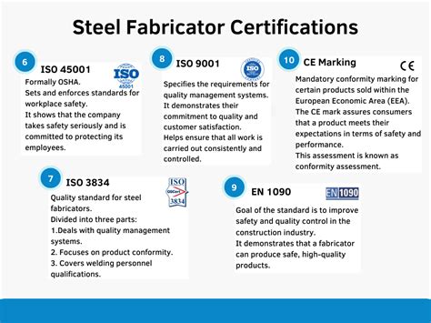 metal fabricator certifications houston|certified steel fabricator requirements.